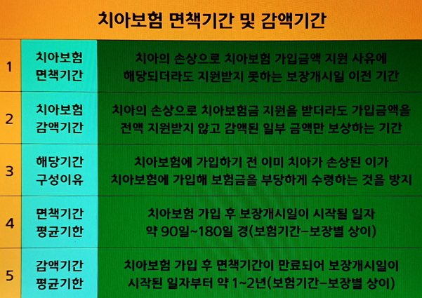  치아보철치료 치아보험비교사이트 라이나 치아보험 합리적인 가격으로 준비하기