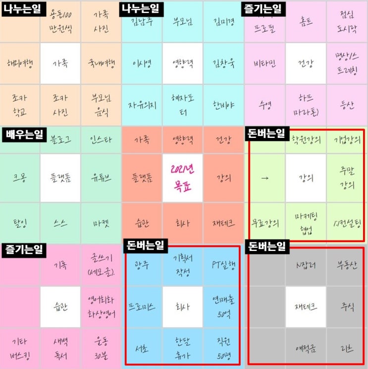  나의 드림을 한 눈에 쏙_ 비전보드 만들기 중