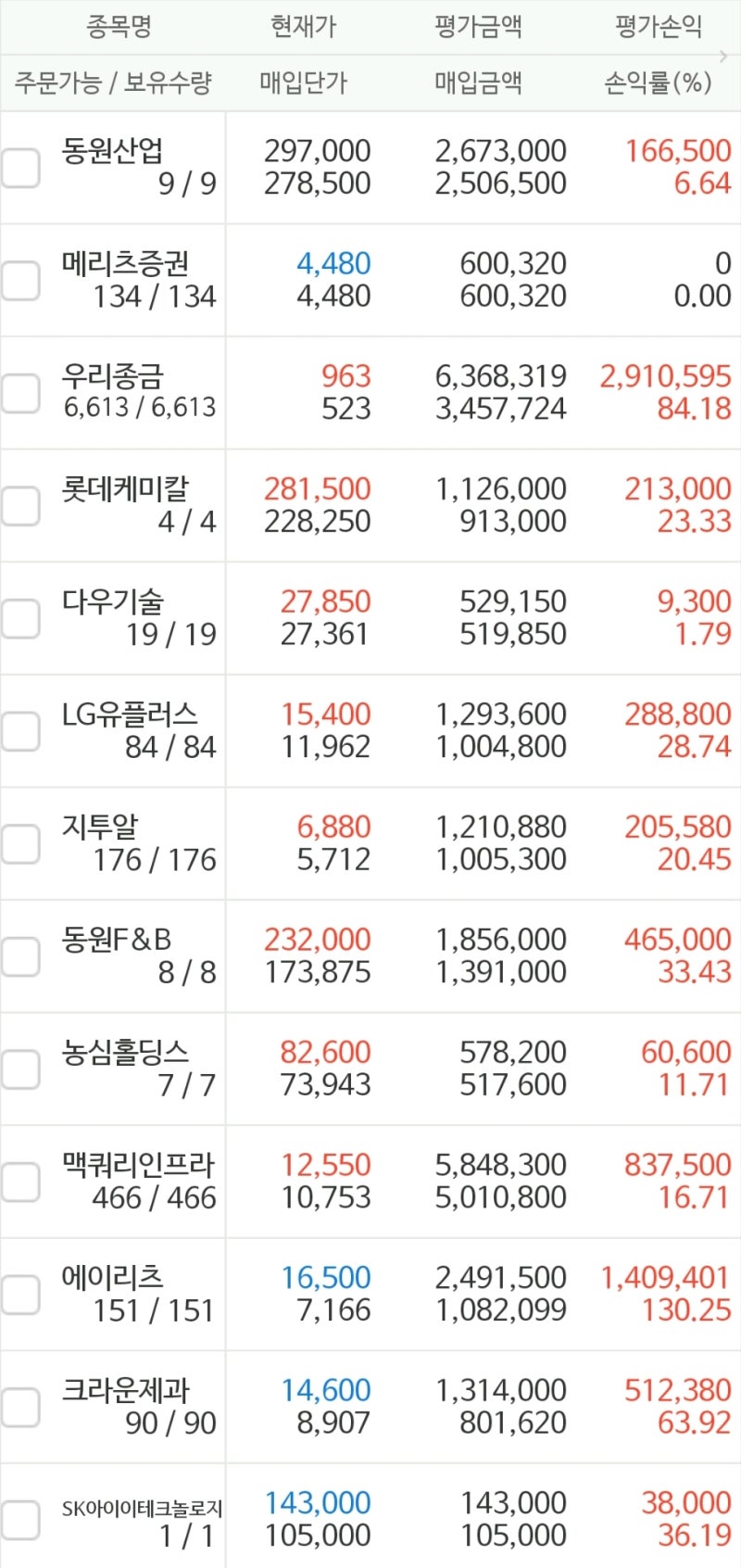 27] 6/7 메리츠증권 매수(분석) : 네이버 블로그