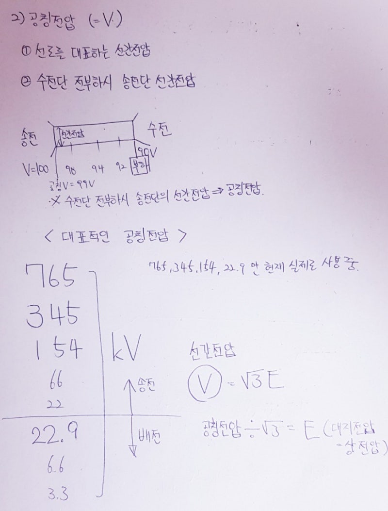 전력공학 2강 기준전압, 공칭전압, 최고전압 관계 : 네이버 블로그 전력공학 2강 기준전압, 공칭전압, 최고전압 관계 : 네이버 블로그