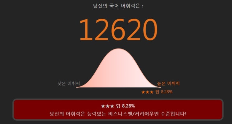 2021년 6월 7일 월 흐림 나의 어휘력, 칭찬해 주려고 만든 테스트인 듯~