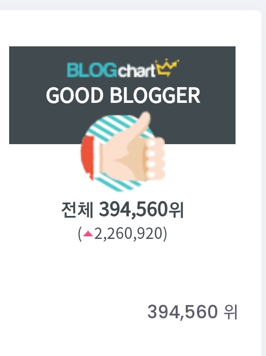  블로그 챠트 순위가 5일 만에 2백만등 상승한 놀라운일발생 (만보걷기 D+41)