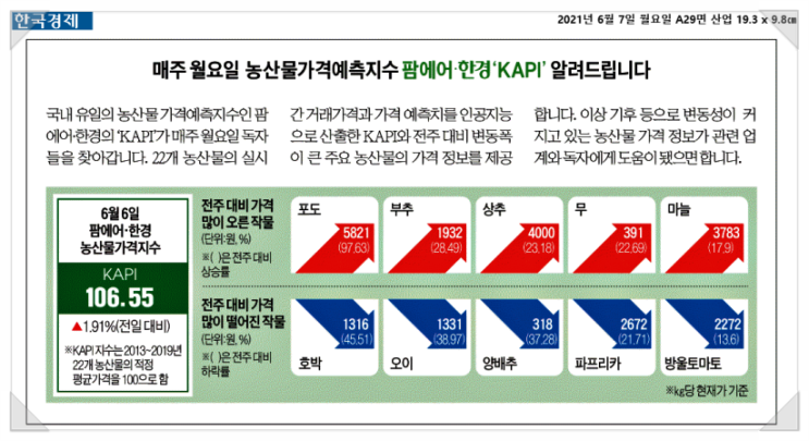  마스터01의 각 신문사 헤드라인 뉴스 이야기~!!