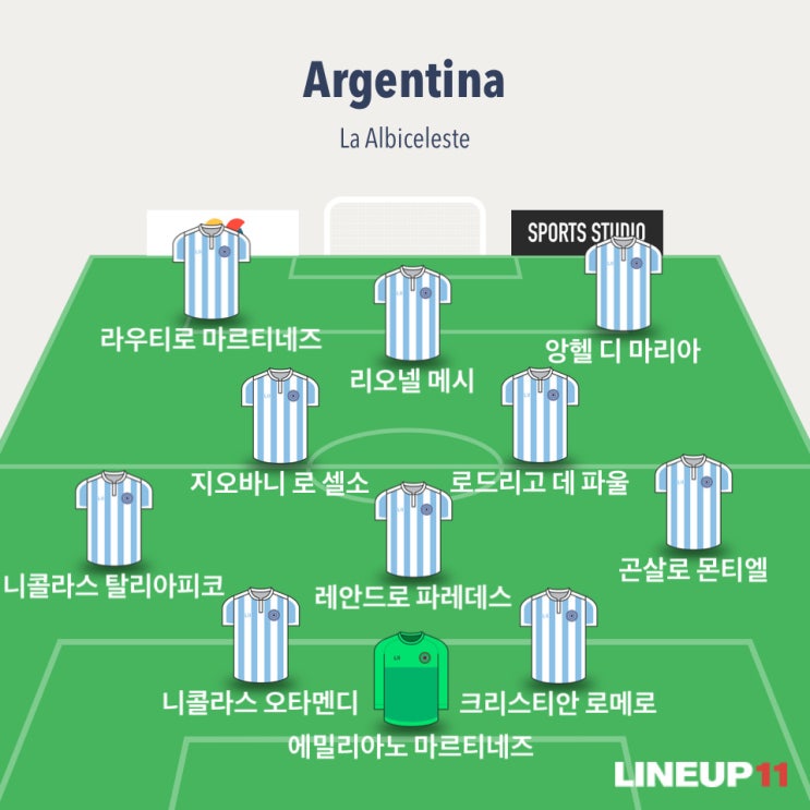 [TyC Sports] 아르헨티나의 2가지 옵션