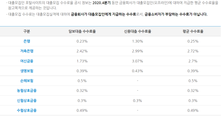  대출상담사 도전, 곧 입주할 나의 첫 아파트 그리고 첫 주택담보대출을 위해