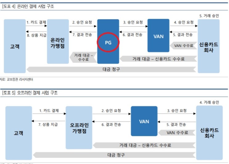 NHN한국사이버결제 - 핵심 포인트 2가지를 보라.