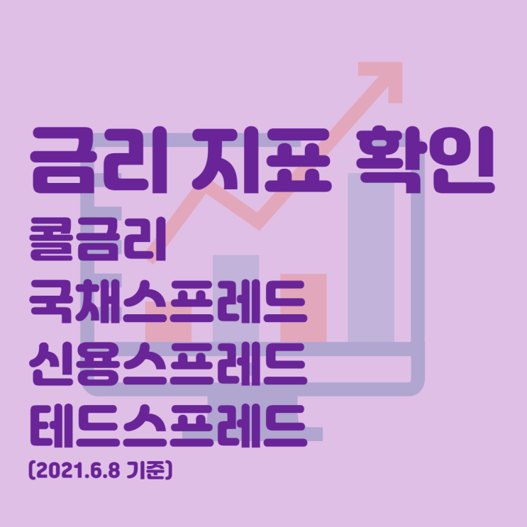  금리지수로 시장상황 파악하기(콜금리, 국채스프레드, 신용스프레드, 테드스프레드)