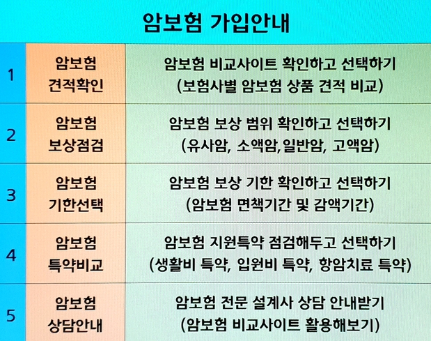 갑상선암 보험 알뜰하게 설계하고 대비해요