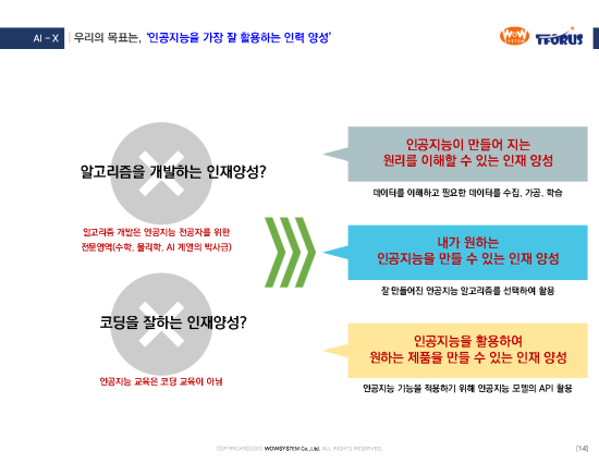  인공지능(AI) 교육용 솔루션 소개