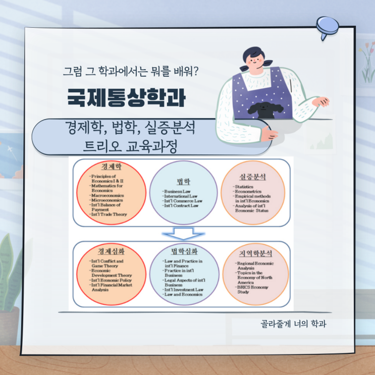 블로그 매니저들과 함께하는 학과 소개 NO.7 - 국제통상학과