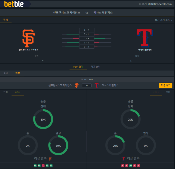  [MLB] 6월9일 텍사스 레인저스 vs 샌프란시스코 자이언츠 분석 프리뷰 픽