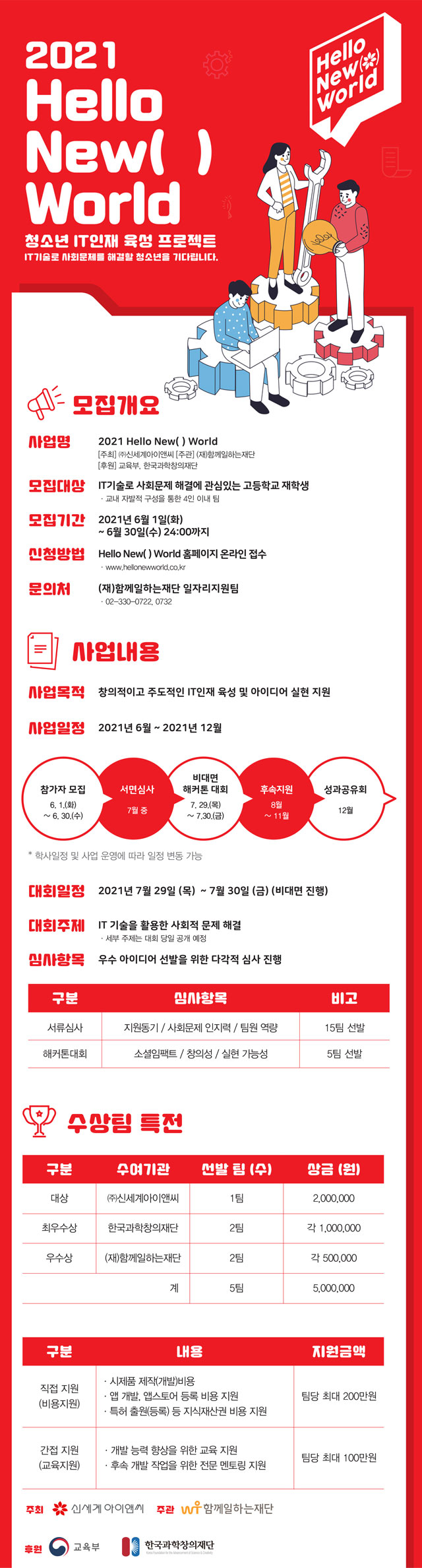 [청소년 대외활동 추천]청소년 IT인재 육성 프로젝트 2021 HELLO NEW()WORLD (~6.30)