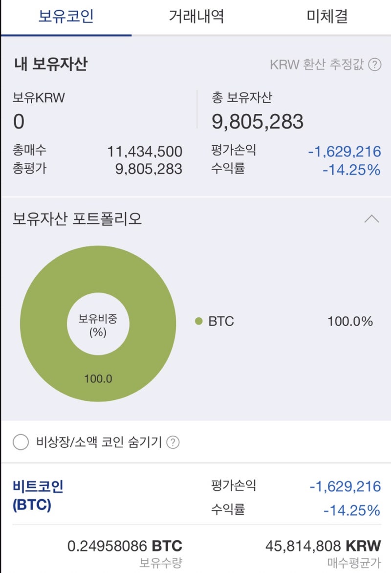 비트코인 (BTC) 하락 / 추가매수 : 네이버 블로그