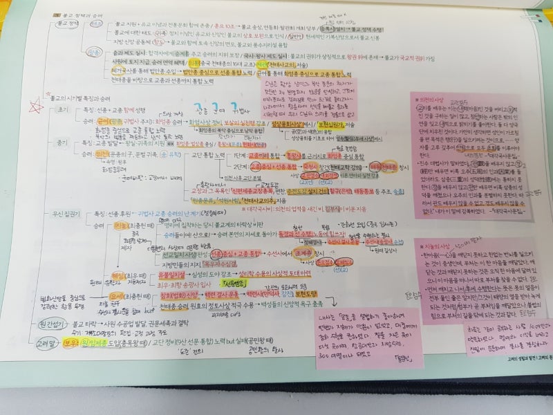 전한길 한국사 필기노트 공부법 : 네이버 블로그