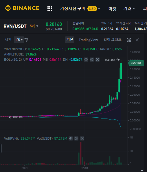  2021년 6월 2주차 BINANCE (바이낸스) 등록하는 방법 초보  사용 설명서 계좌 개설/본인 확인, 2 단계 인증 설정, 레퍼럴 수수료 할인, 공매도 공매수 레버리지 안내!