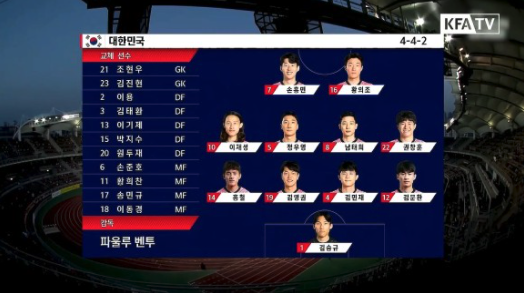  [카타르 월드컵 2차예선 프리뷰] 대한민국 vs 스리랑카 : 피파랭킹, 상대 전적, 티켓 예매, 예상 선발 라인업 및 중계일정 안내(feat.투르크메니스탄전 리뷰)