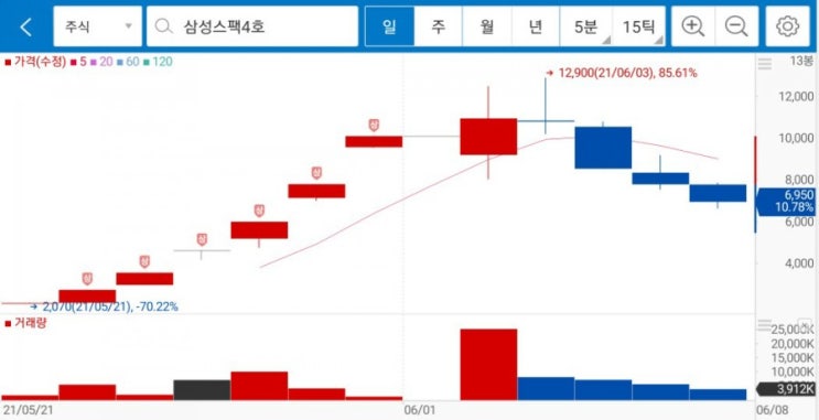  생애최초 SPAC주: 삼성머스트스팩 5호 공모주 청약 방법 따라하기