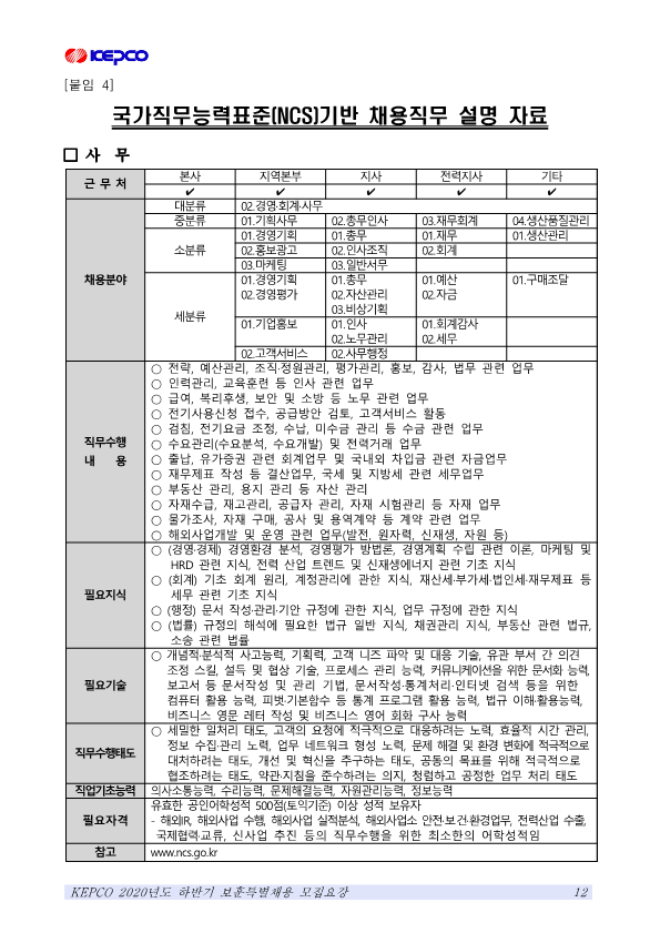  한국전력 지원동기, 직무기술서에 답이 있다.