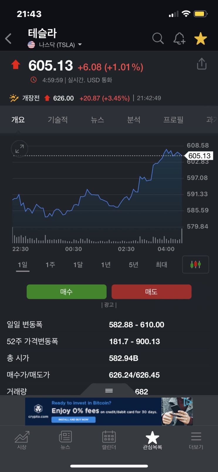 테슬라 5월 중국 판매량(capa 인도량) FUD 더인포메이션 속지 말자. 프리장 주가 3% 급등 중