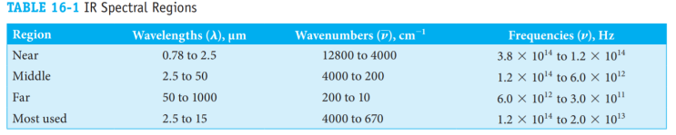  Ch.16 Infrared Spectrometry, IR (적외선 분광법)