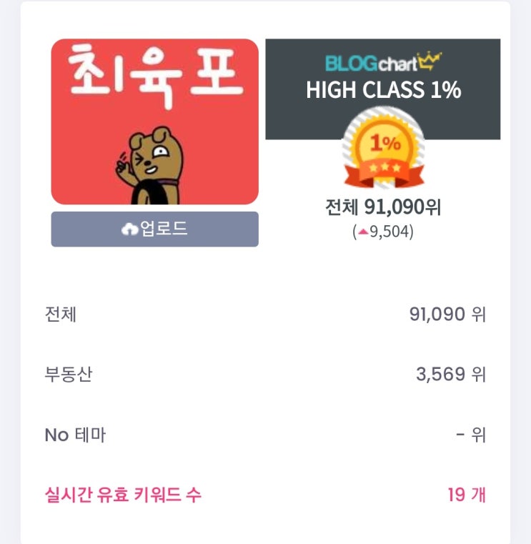  확인하자 나의 블로그!! - 6월 2주 차 블로그 순위