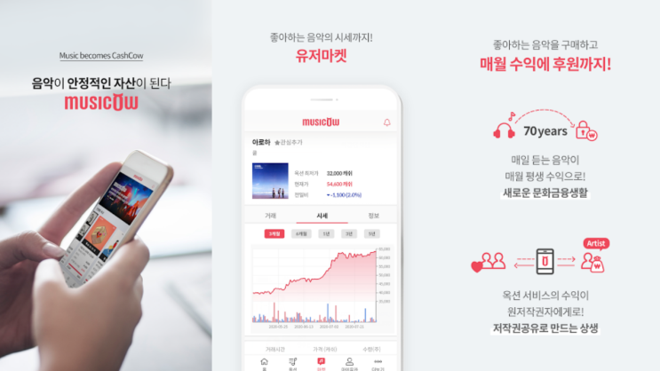  비싼음원 주식처럼...뮤직카우!!