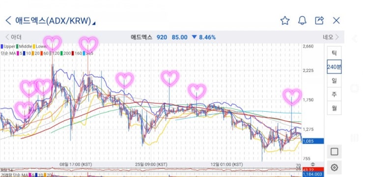  볼린저밴드, 무적의 매수타점이 아니라 무적의 매도타점이다!