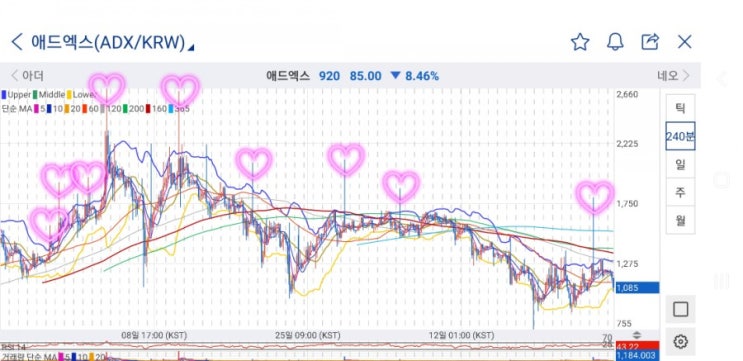 볼린저밴드, 무적의 매수타점이 아니라 무적의 매도타점이다!