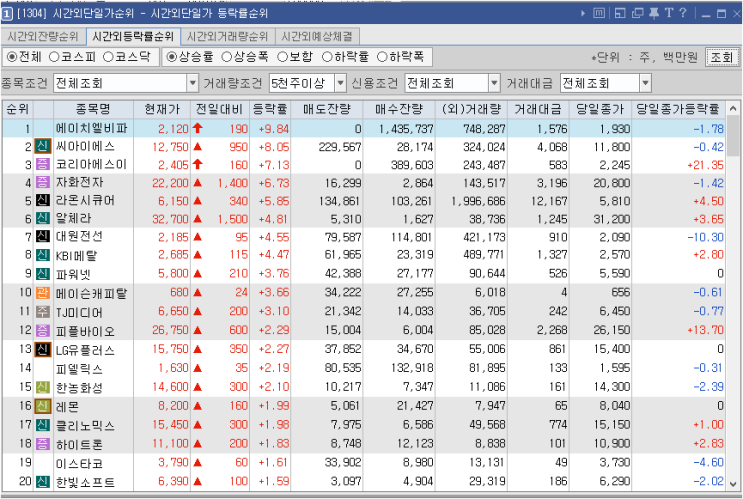  시간외 특징주-시간외 상한가, 상승종목, 하한가, 하락종목, 단일가 - 2021년6월8일화요일 시간외