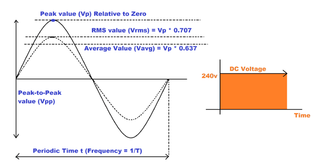 진동에서 RMS, Root Mean Squared, PSD : 네이버 블로그