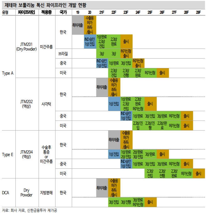 제테마 -- 필러, 보톡스, 리프팅실 라인업 좋다.