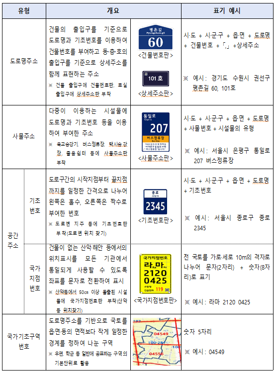 [행정안전부] 오늘부터 달라지는 주소제도 시행, 생활 속 주소 사각지대 없앤다