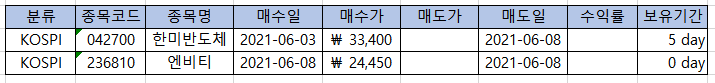  국내주식 일지 (001)