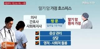 호스피스종류 대상자선정 연명의료사전동의 의료팀구성 세계완화의료 해외호스피스비교 호스피스종류 대상자선정 연명의료사전동의 의료팀구성 세계완화의료 해외호스피스비교