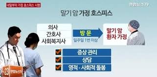 호스피스종류 대상자선정 연명의료사전동의 의료팀구성 세계완화의료 해외호스피스비교