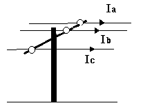 대칭좌표법  (벡터연산자 a)
