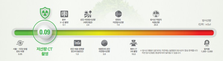  잇몸치료 할 때 엑스레이를 찍는 이유와 치과용 방사선의 위험성(?)(응암역 치과)