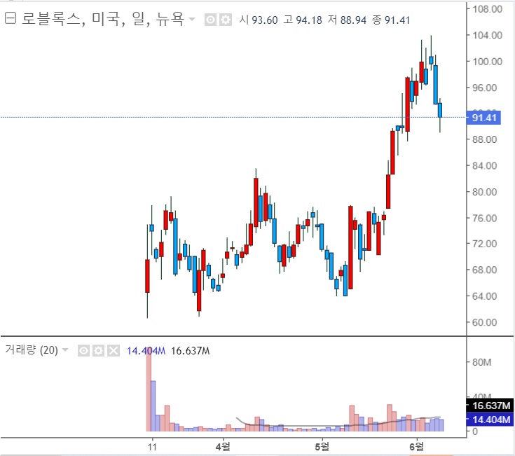 위지윅스튜디오 -- 메타버스 관련주로 볼 것