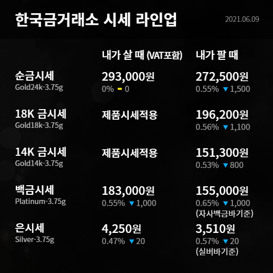  수원금거래소 한국금거래소TV 연말 온스당 $2,100↑사상 최고치 전망 분석