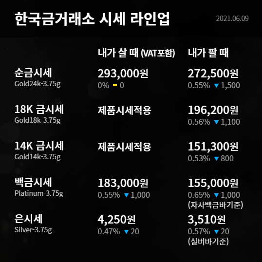 수원금거래소 한국금거래소TV 연말 온스당 $2,100↑사상 최고치 전망 분석