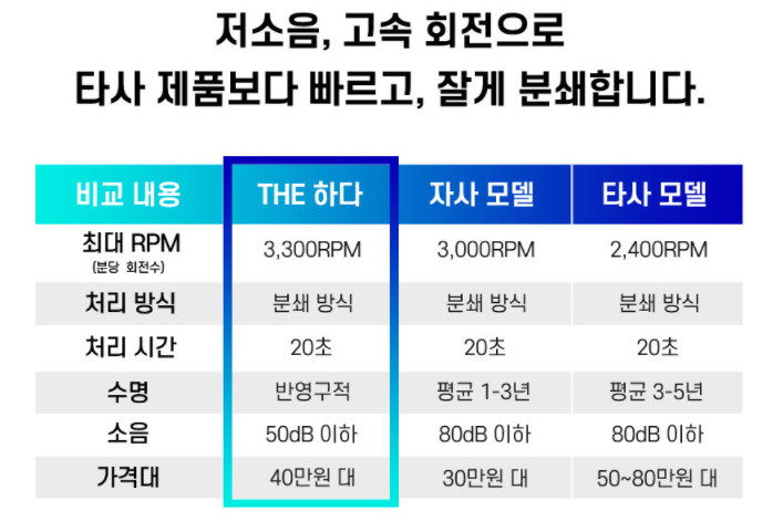 맞벌이 필수템 가정용음식물분쇄기 언박싱