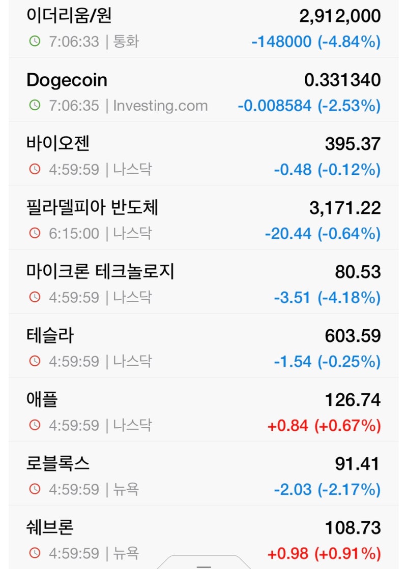 6/9 장전시황/주식뉴스 : 네이버 블로그