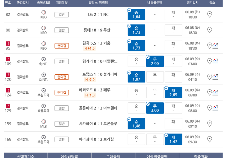 프로토 Proto 9일 새벽부터 밤까지 적중과 한폴낙들 프로토 Proto 9일 새벽부터 밤까지 적중과 한폴낙들