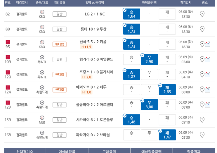 프로토 Proto 9일 새벽부터 밤까지 적중과 한폴낙들