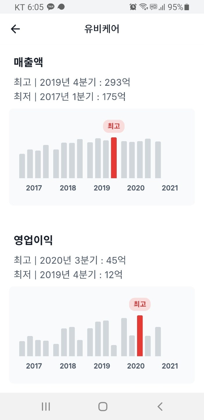 의료기기 관련주 유비케어, 디오, 바텍 주가 소식 : 네이버 블로그