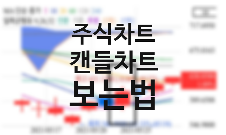 주식 캔들차트 보는법, 뜻 (윗꼬리 아래꼬리 장대양봉 장대음봉 뜻) 주식 캔들차트 보는법, 뜻 (윗꼬리 아래꼬리 장대양봉 장대음봉 뜻)