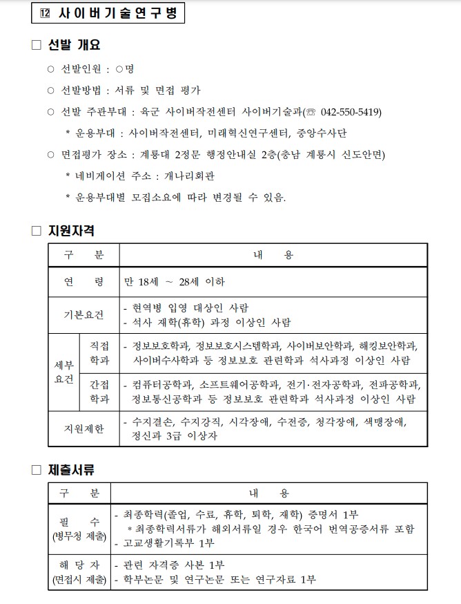  육군 전문특기병 사이버 기술 연구병 지원자격 제출서류 선발 기준 개요