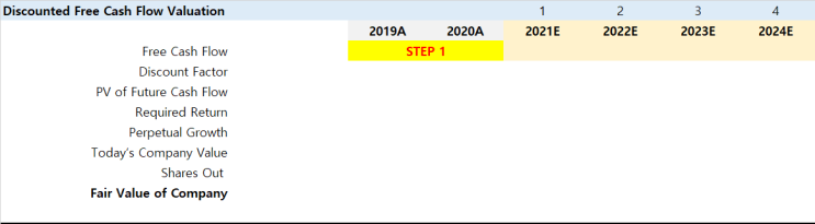 DCF로 적정주가 계산하기 PART 1 (feat. DCF 템플릿)