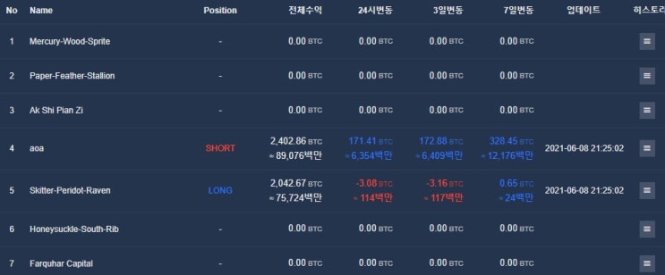  워뇨띠 매매법 Q&A