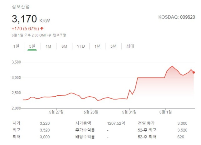 이준석 관련주 삼보산업 넥스트 아이 YBM넷 주가정보